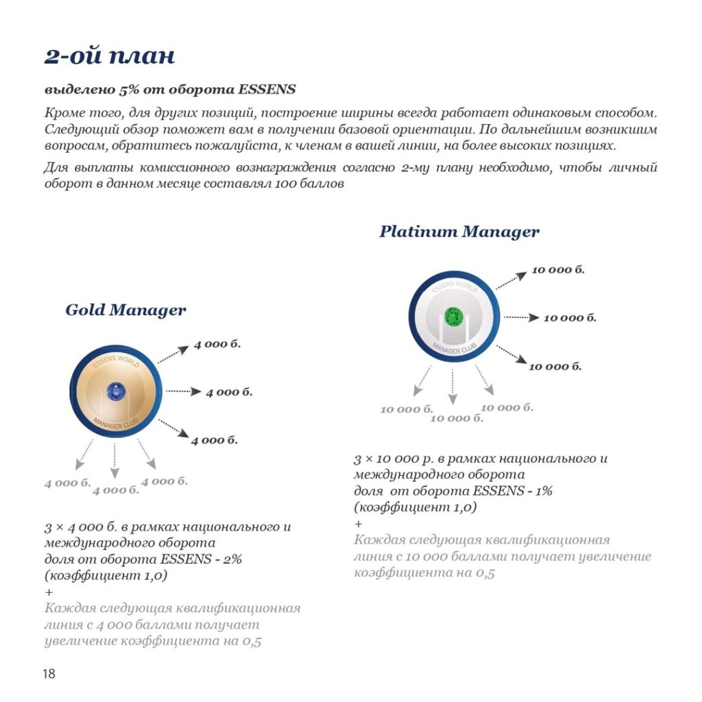 Маркетинг план essens